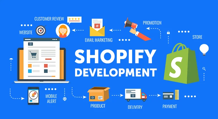 Shopify Experience with App Customization