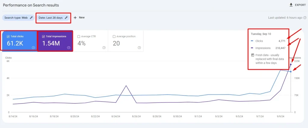 Maximizing Website Performance Understanding Search Console Data for Optimal SEO